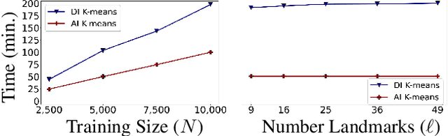 Figure 3 for Spatial Transformer K-Means
