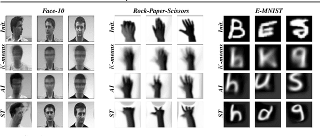 Figure 4 for Spatial Transformer K-Means