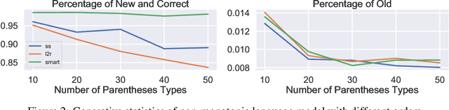 Figure 4 for Leveraging Recursive Gumbel-Max Trick for Approximate Inference in Combinatorial Spaces