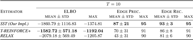 Figure 3 for Leveraging Recursive Gumbel-Max Trick for Approximate Inference in Combinatorial Spaces