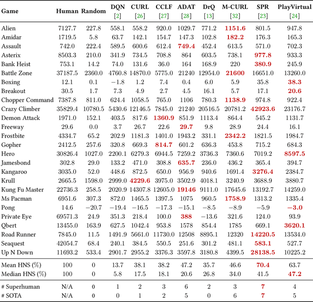 Figure 2 for A Comprehensive Survey of Data Augmentation in Visual Reinforcement Learning