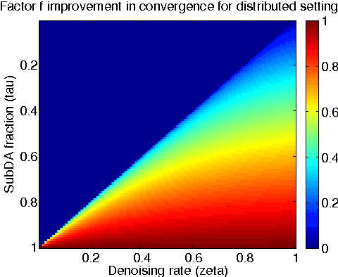 Figure 2 for Convergence rates for pretraining and dropout: Guiding learning parameters using network structure