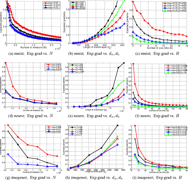 Figure 3 for Convergence rates for pretraining and dropout: Guiding learning parameters using network structure
