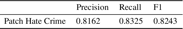 Figure 4 for American Hate Crime Trends Prediction with Event Extraction