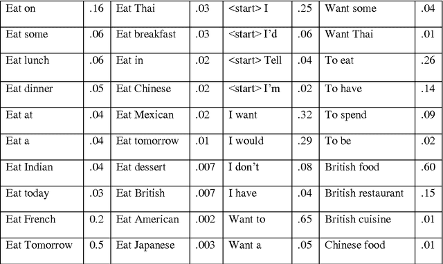 Figure 2 for Assamese-English Bilingual Machine Translation
