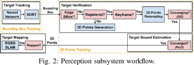 Figure 2 for Autonomous Robotic Mapping of Fragile Geologic Features