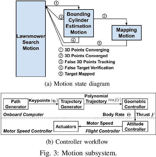 Figure 3 for Autonomous Robotic Mapping of Fragile Geologic Features