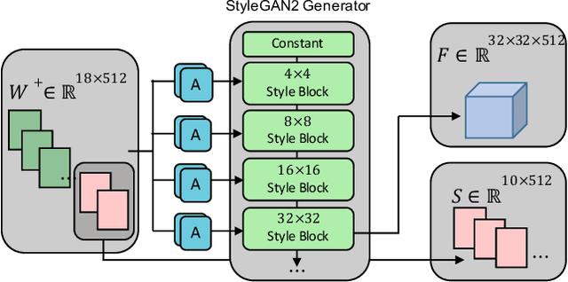 Figure 3 for Barbershop: GAN-based Image Compositing using Segmentation Masks