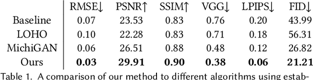Figure 2 for Barbershop: GAN-based Image Compositing using Segmentation Masks