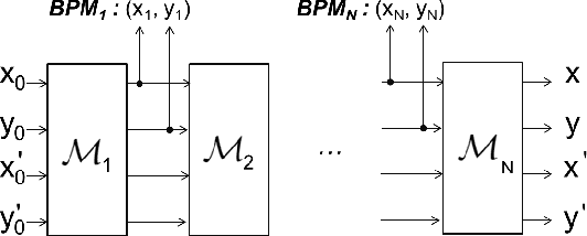Figure 2 for Physics-Based Deep Neural Networks for Beam Dynamics in Charged Particle Accelerators