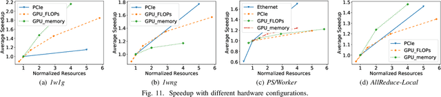 Figure 3 for Characterizing Deep Learning Training Workloads on Alibaba-PAI