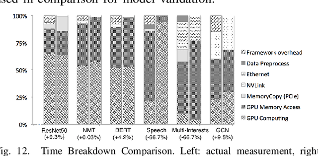 Figure 4 for Characterizing Deep Learning Training Workloads on Alibaba-PAI