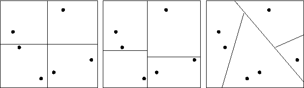 Figure 1 for Which Spatial Partition Trees are Adaptive to Intrinsic Dimension?