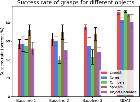 Figure 2 for Contextual Reinforcement Learning of Visuo-tactile Multi-fingered Grasping Policies