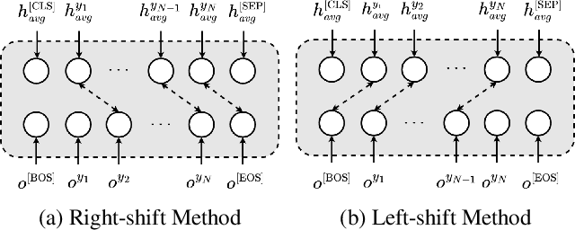 Figure 3 for A context-aware knowledge transferring strategy for CTC-based ASR