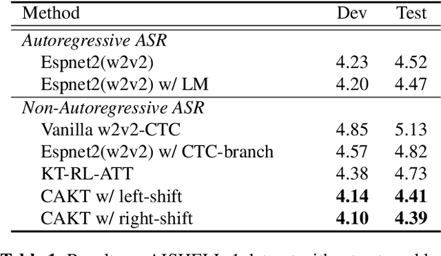 Figure 2 for A context-aware knowledge transferring strategy for CTC-based ASR