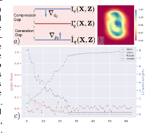 Figure 1 for The Transitive Information Theory and its Application to Deep Generative Models