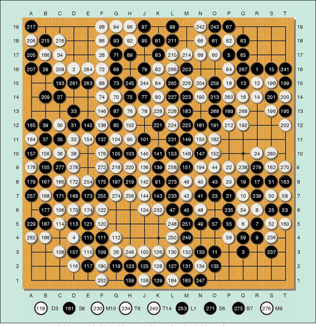 Figure 3 for Human vs. Computer Go: Review and Prospect