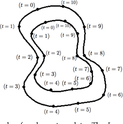 Figure 1 for Template-Based Active Contours