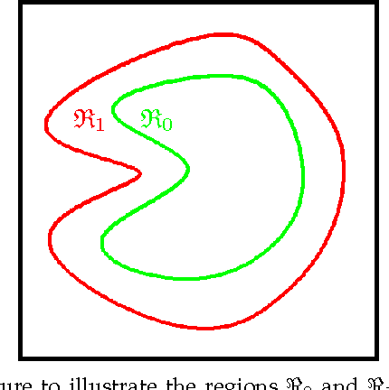 Figure 2 for Template-Based Active Contours
