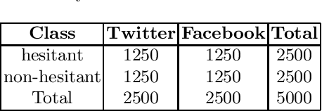Figure 2 for CoNTACT: A Dutch COVID-19 Adapted BERT for Vaccine Hesitancy and Argumentation Detection