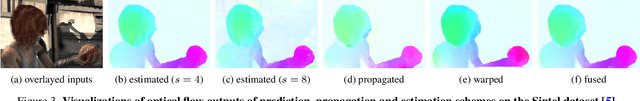 Figure 4 for Prediction-assistant Frame Super-Resolution for Video Streaming