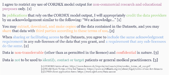 Figure 1 for Dr.Aid: Supporting Data-governance Rule Compliance for Decentralized Collaboration in an Automated Way