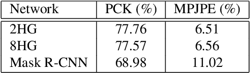 Figure 1 for SyDog: A Synthetic Dog Dataset for Improved 2D Pose Estimation