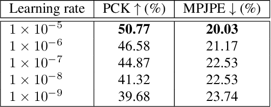 Figure 2 for SyDog: A Synthetic Dog Dataset for Improved 2D Pose Estimation