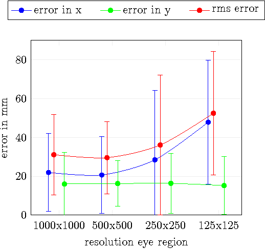 Figure 2 for Feasibility of Corneal Imaging for Handheld Augmented Reality