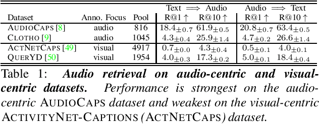 Figure 1 for Audio Retrieval with Natural Language Queries
