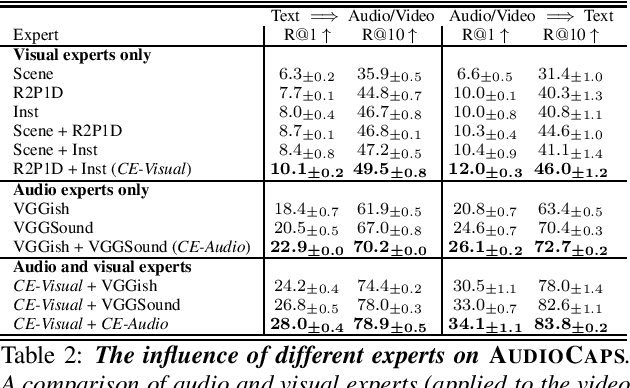 Figure 3 for Audio Retrieval with Natural Language Queries