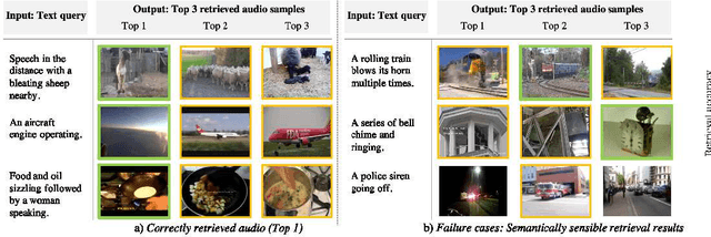 Figure 2 for Audio Retrieval with Natural Language Queries