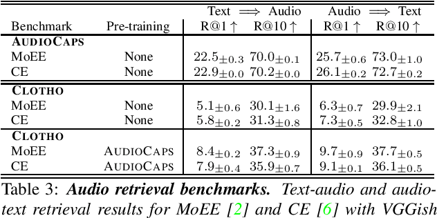 Figure 4 for Audio Retrieval with Natural Language Queries