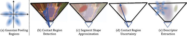 Figure 3 for Semantic Cross-View Matching
