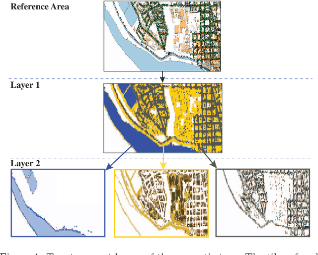 Figure 4 for Semantic Cross-View Matching