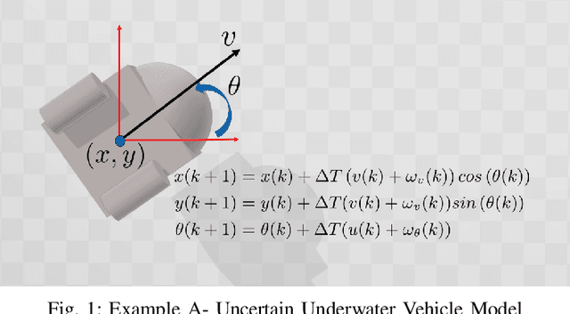 Figure 1 for Moment-Based Exact Uncertainty Propagation Through Nonlinear Stochastic Autonomous Systems