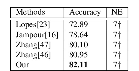 Figure 4 for FERAtt: Facial Expression Recognition with Attention Net