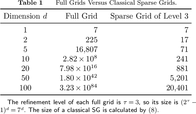 Figure 2 for High-Dimensional Simulation Optimization via Brownian Fields and Sparse Grids