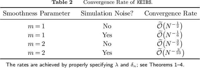 Figure 4 for High-Dimensional Simulation Optimization via Brownian Fields and Sparse Grids