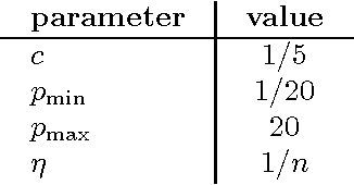 Figure 1 for Coordinate Descent with Online Adaptation of Coordinate Frequencies
