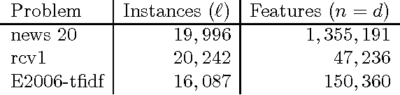Figure 3 for Coordinate Descent with Online Adaptation of Coordinate Frequencies