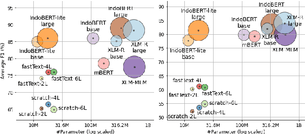 Figure 2 for IndoNLU: Benchmark and Resources for Evaluating Indonesian Natural Language Understanding