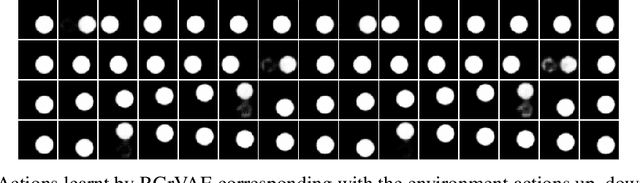 Figure 4 for Linear Disentangled Representations and Unsupervised Action Estimation