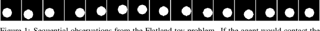 Figure 1 for Linear Disentangled Representations and Unsupervised Action Estimation