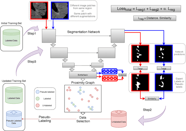 Figure 1 for POPCORN: Progressive Pseudo-labeling with Consistency Regularization and Neighboring