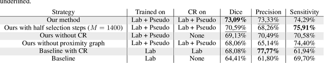 Figure 2 for POPCORN: Progressive Pseudo-labeling with Consistency Regularization and Neighboring