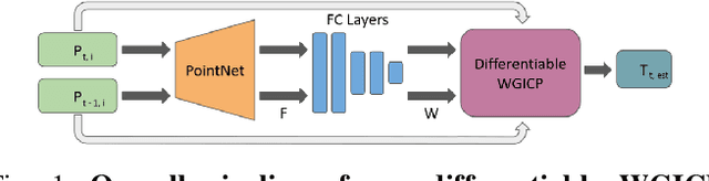 Figure 1 for WGICP: Differentiable Weighted GICP-Based Lidar Odometry