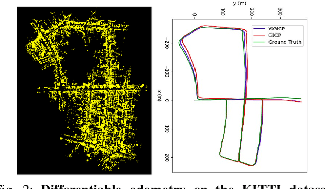 Figure 2 for WGICP: Differentiable Weighted GICP-Based Lidar Odometry