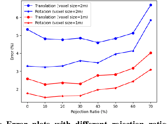 Figure 3 for WGICP: Differentiable Weighted GICP-Based Lidar Odometry